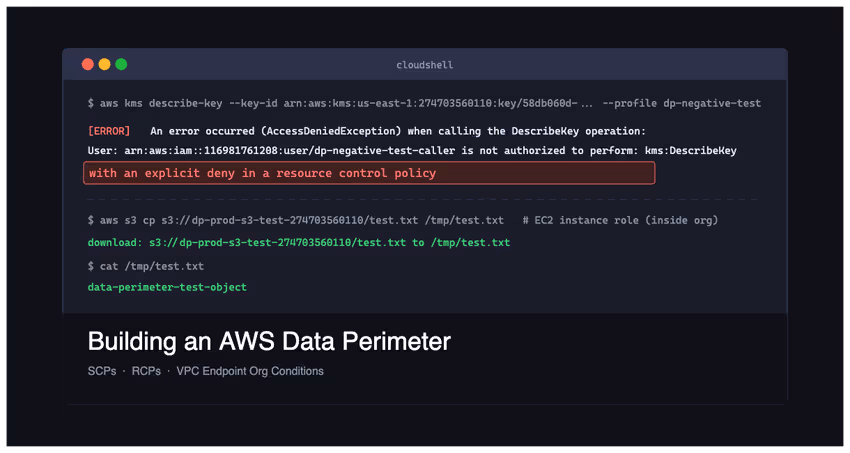 Building an AWS Data Perimeter, Part 2: SCPs, RCPs, and Proving the Perimeter Holds