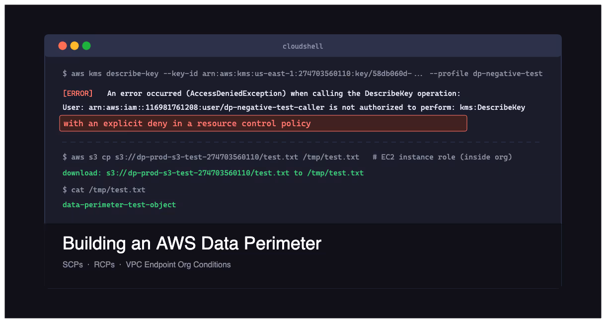 Building an AWS Data Perimeter, Part 1: Design, Org Bootstrap, and Infrastructure