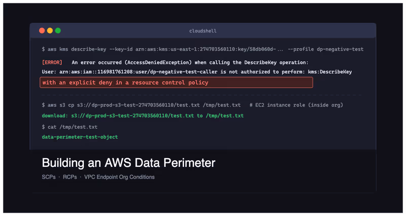Building an AWS Data Perimeter, Part 2: SCPs, RCPs, and Proving the Perimeter Holds