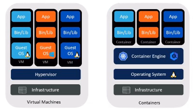 Containers 101: Understanding the Basics and Beyond