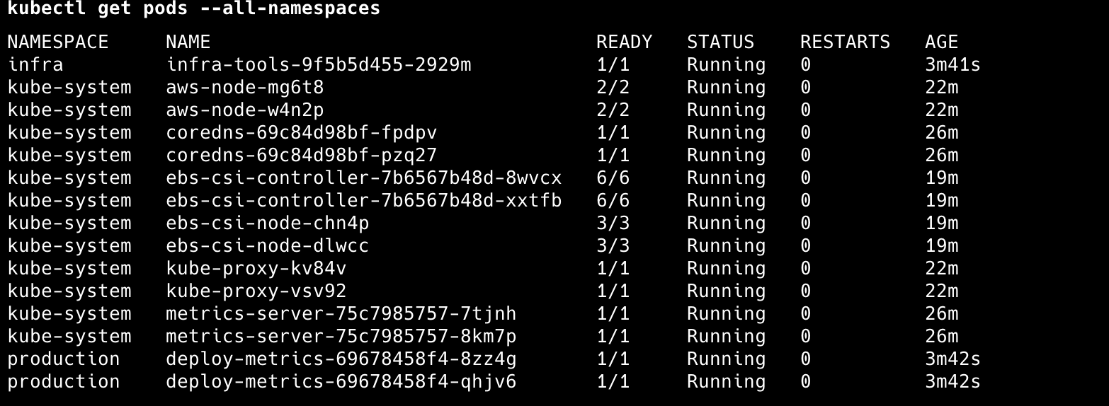 Verify All Pods Running