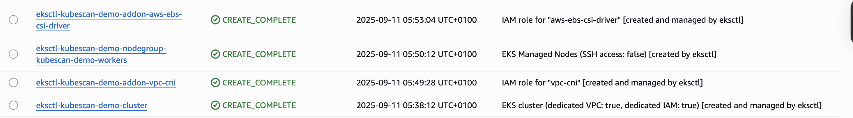 Cluster Status