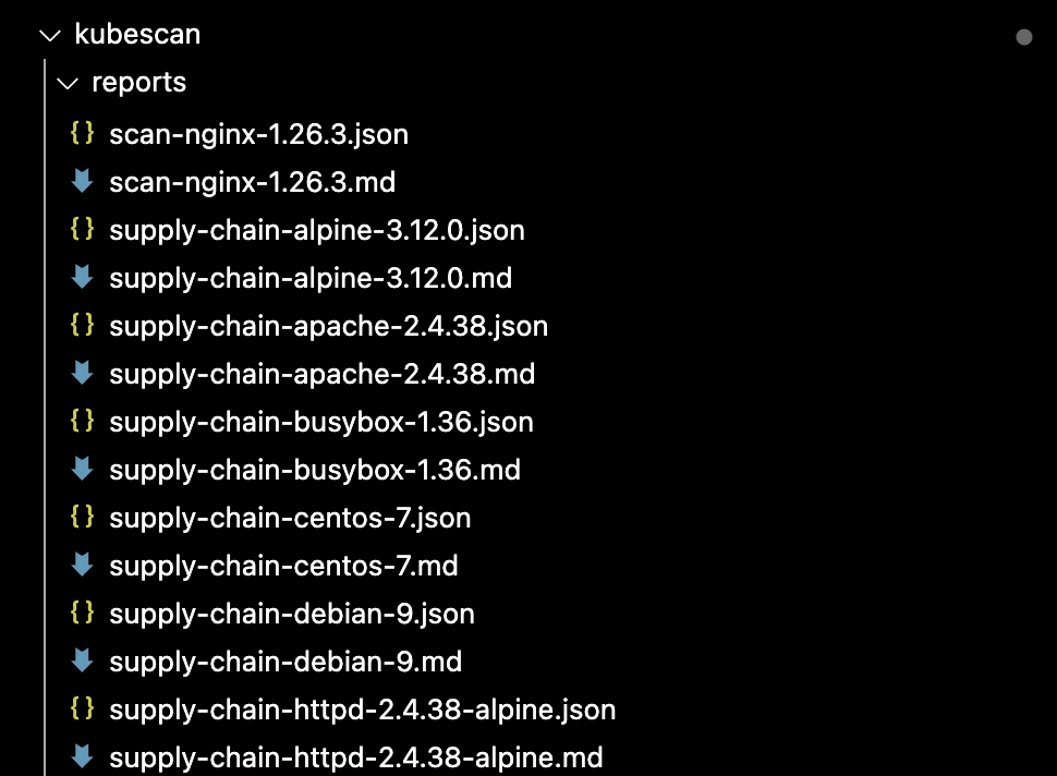 Top CVEs Analysis