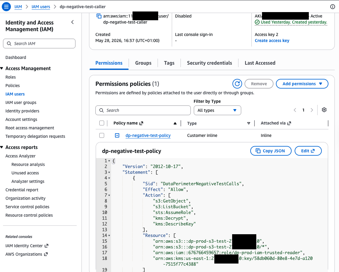 External test account IAM user with explicit allow permissions for the negative tests